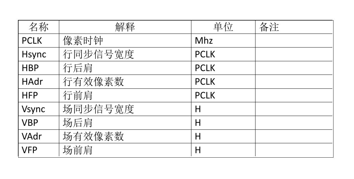 Главна подешавања ПОРЦХ-а за откључавање перформанси и стабилности ЛЦД-а – Кључна разматрања за дизајн хардвера