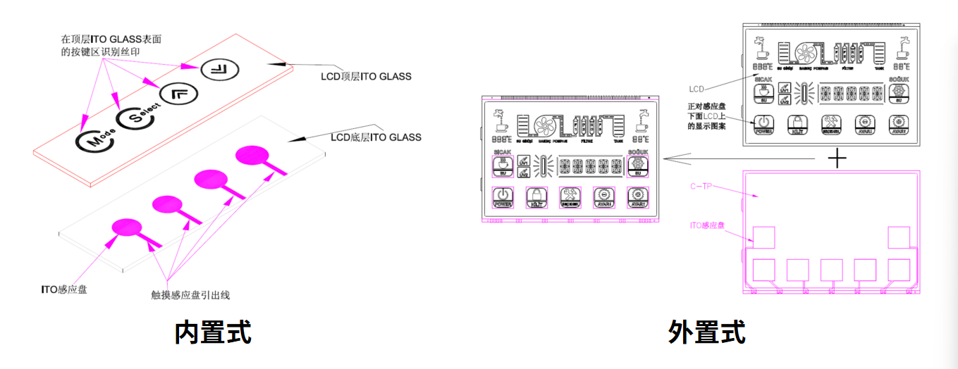 Како одабрати и прилагодити оптимално ЛЦМ решење за ваш паметни уређај
