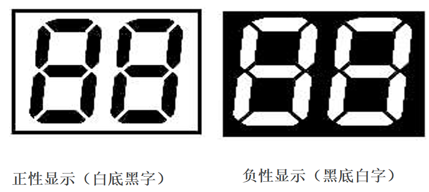 Декодирање света ЛЦД-а: Како прецизно одабрати прави екран за свој производ?